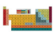 Vector Periodic Table Of Elements