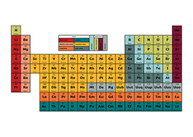 Vector Periodic Table Of Elements